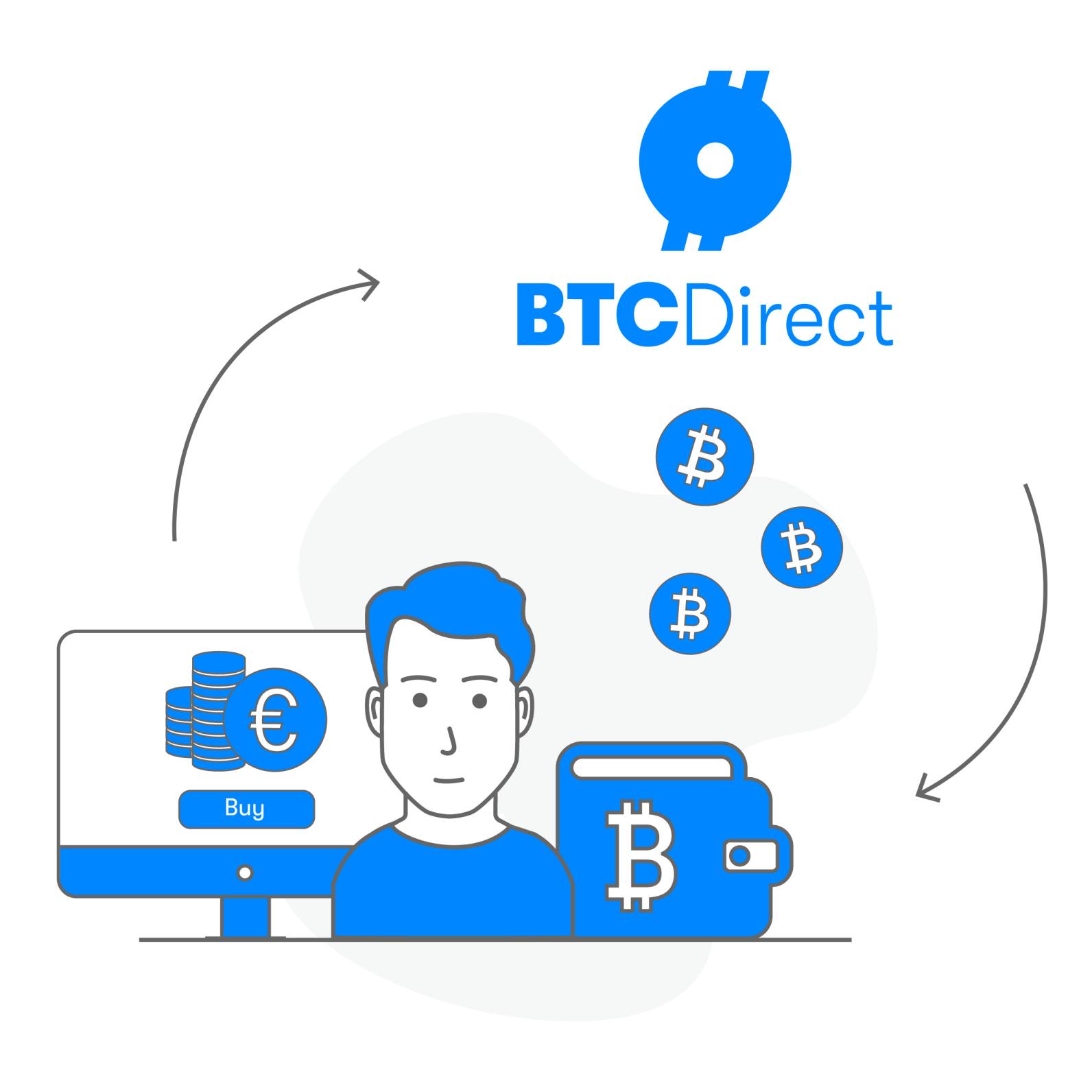 bitcoin direct to your wallet